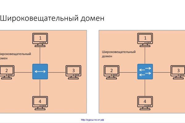Кракен маркетплейс ссылка