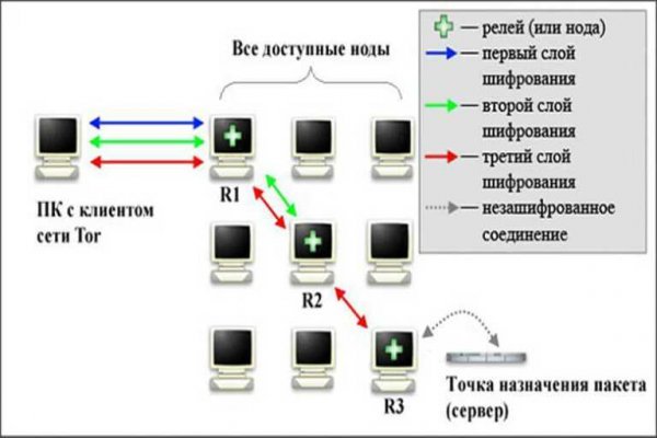 Кракен сайт 1kraken me официальный